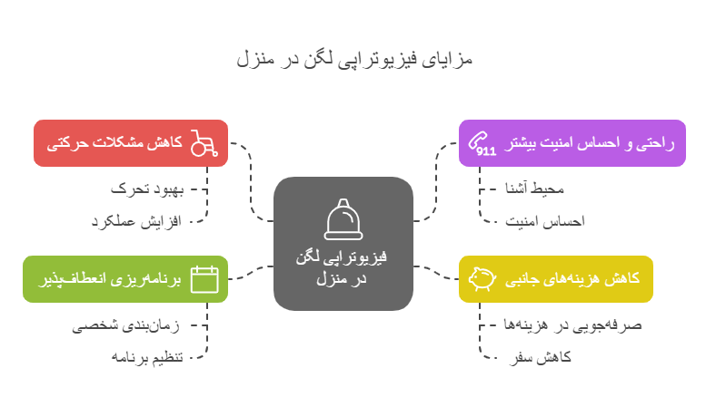 دلایل نیاز به فیزیوتراپی لگن در منزل دلایل نیاز به فیزیوتراپی لگن در منزل